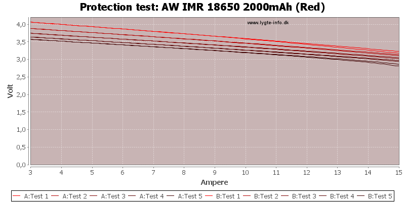 AW%20IMR%2018650%202000mAh%20(Red)-TripCurrent