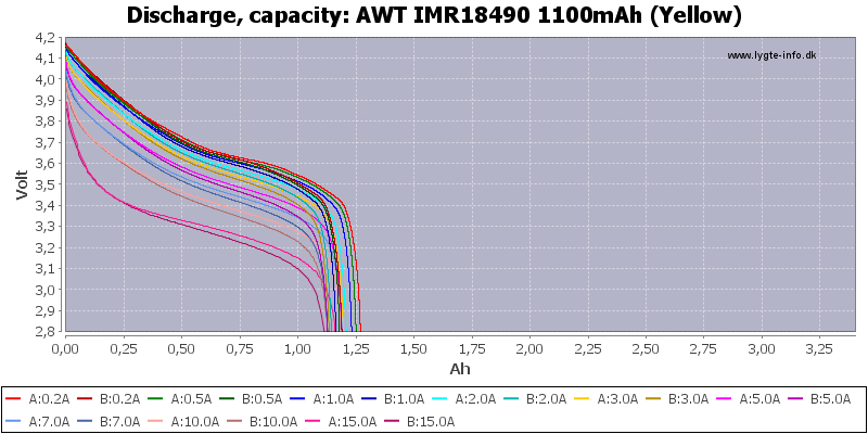 AWT%20IMR18490%201100mAh%20(Yellow)-Capacity