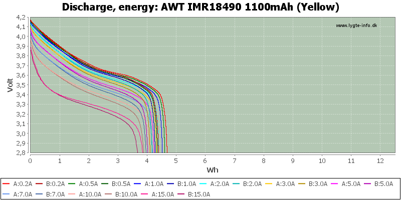 AWT%20IMR18490%201100mAh%20(Yellow)-Energy