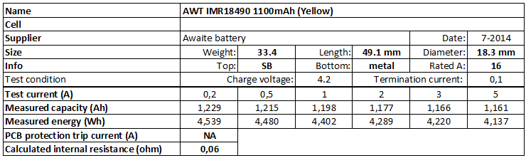AWT%20IMR18490%201100mAh%20(Yellow)-info