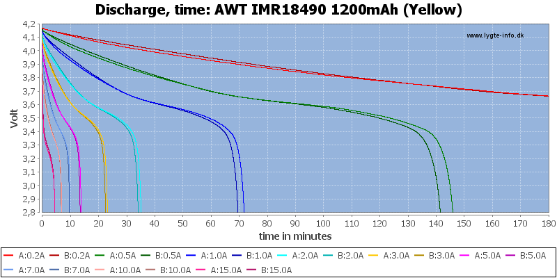 AWT%20IMR18490%201200mAh%20(Yellow)-CapacityTime