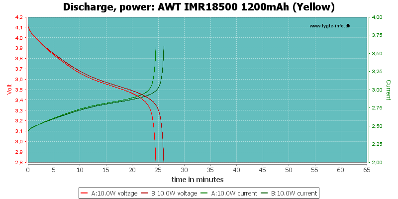 AWT%20IMR18500%201200mAh%20(Yellow)-PowerLoadTime