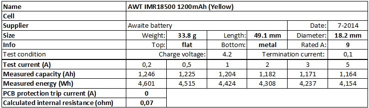 AWT%20IMR18500%201200mAh%20(Yellow)-info