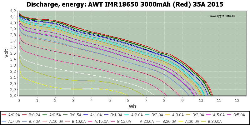 AWT%20IMR18650%203000mAh%20(Red)%2035A%202015-Energy