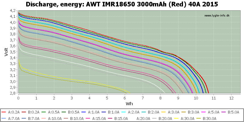 AWT%20IMR18650%203000mAh%20(Red)%2040A%202015-Energy