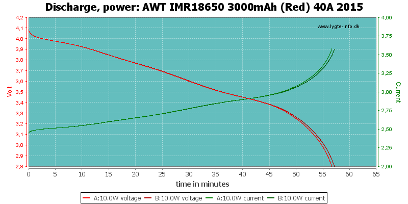 AWT%20IMR18650%203000mAh%20(Red)%2040A%202015-PowerLoadTime