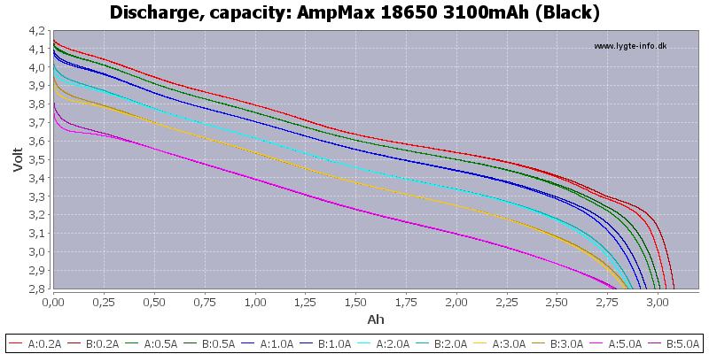 AmpMax%2018650%203100mAh%20(Black)-Capacity