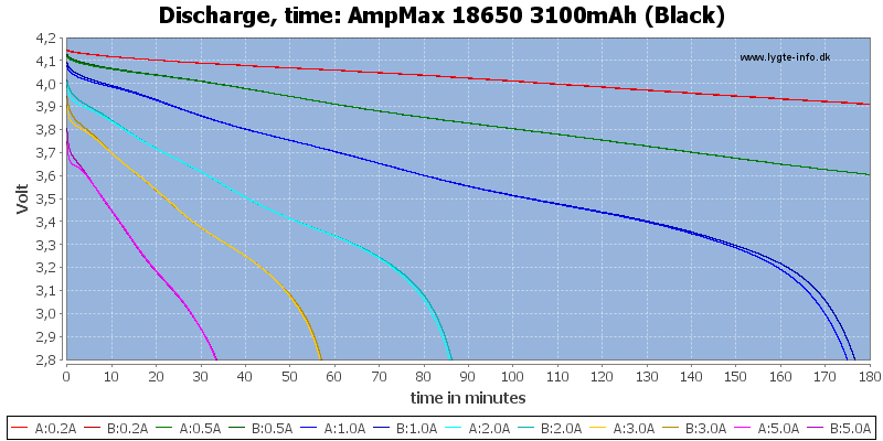 AmpMax%2018650%203100mAh%20(Black)-CapacityTime