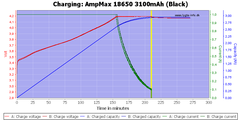 AmpMax%2018650%203100mAh%20(Black)-Charge