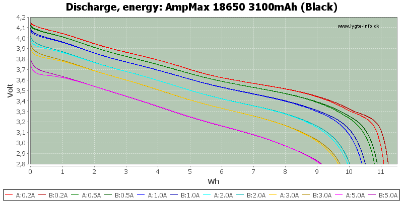 AmpMax%2018650%203100mAh%20(Black)-Energy