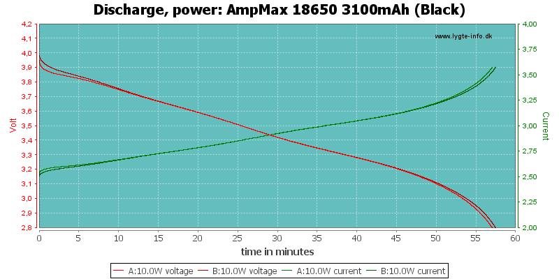 AmpMax%2018650%203100mAh%20(Black)-PowerLoadTime
