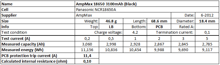 AmpMax%2018650%203100mAh%20(Black)-info