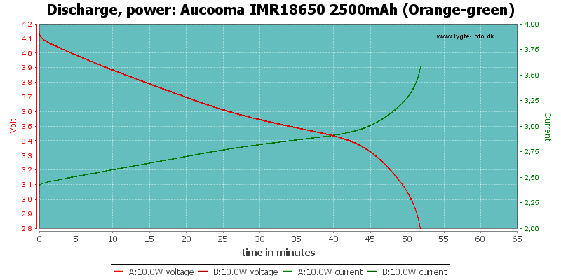 Aucooma%20IMR18650%202500mAh%20(Orange-green)-PowerLoadTime