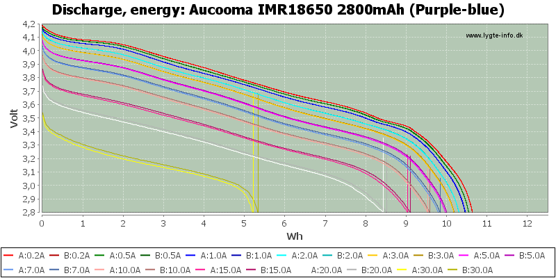 Aucooma%20IMR18650%202800mAh%20(Purple-blue)-Energy