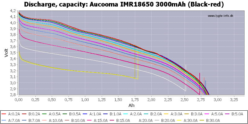 Aucooma%20IMR18650%203000mAh%20(Black-red)-Capacity