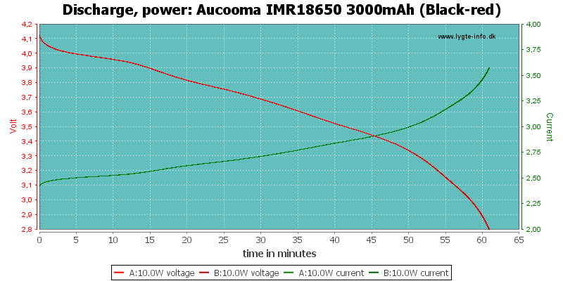 Aucooma%20IMR18650%203000mAh%20(Black-red)-PowerLoadTime