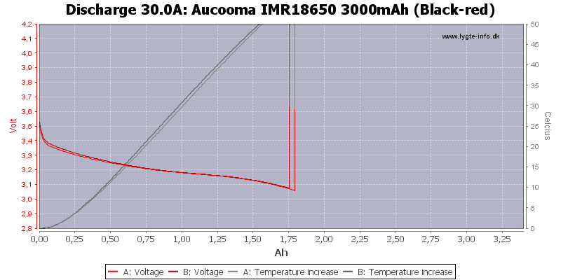 Aucooma%20IMR18650%203000mAh%20(Black-red)-Temp-30.0