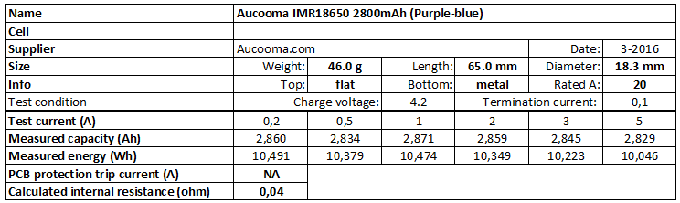 Aucooma%20IMR18650%203000mAh%20(Black-red)-info