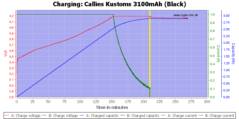 Callies%20Kustoms%203100mAh%20(Black)-Charge