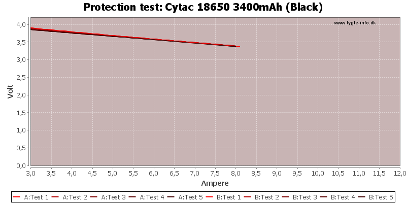 Cytac%2018650%203400mAh%20(Black)-TripCurrent