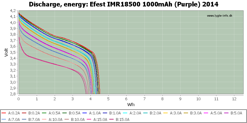 Efest%20IMR18500%201000mAh%20(Purple)%202014-Energy