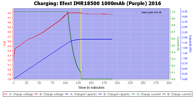 Efest%20IMR18500%201000mAh%20(Purple)%202016-Charge