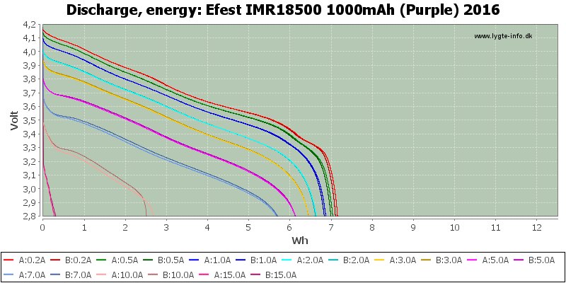 Efest%20IMR18500%201000mAh%20(Purple)%202016-Energy