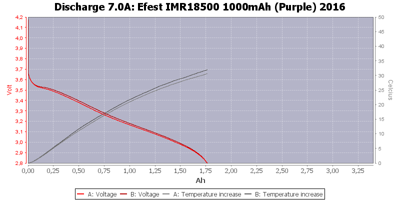 Efest%20IMR18500%201000mAh%20(Purple)%202016-Temp-7.0