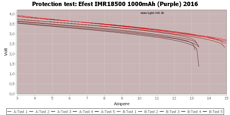 Efest%20IMR18500%201000mAh%20(Purple)%202016-TripCurrent