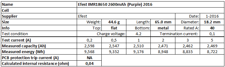 Efest%20IMR18650%202600mAh%20(Purple)%202016-info