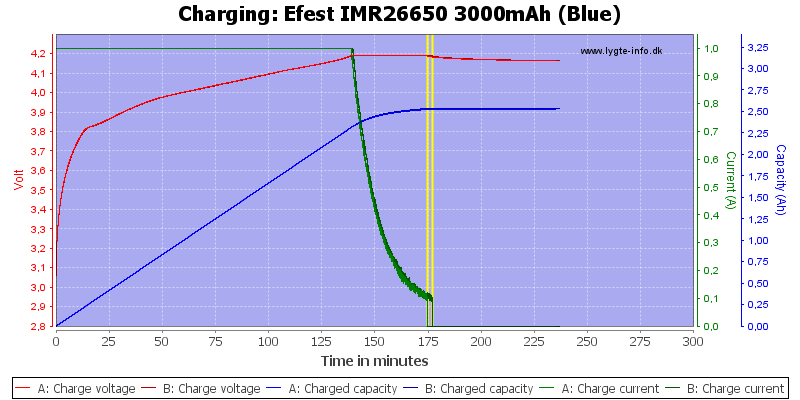 Efest%20IMR26650%203000mAh%20(Blue)-Charge