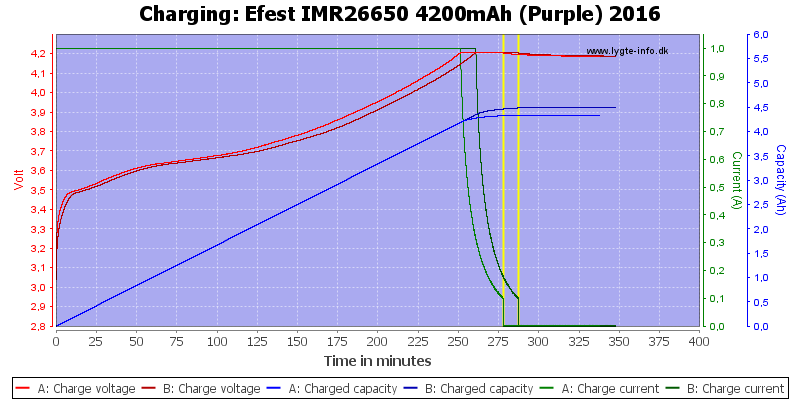 Efest%20IMR26650%204200mAh%20(Purple)%202016-Charge