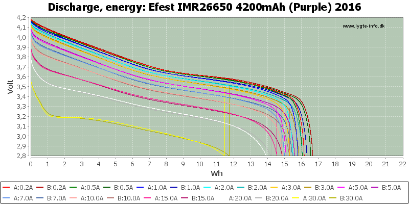 Efest%20IMR26650%204200mAh%20(Purple)%202016-Energy