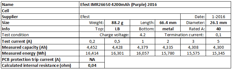 Efest%20IMR26650%204200mAh%20(Purple)%202016-info
