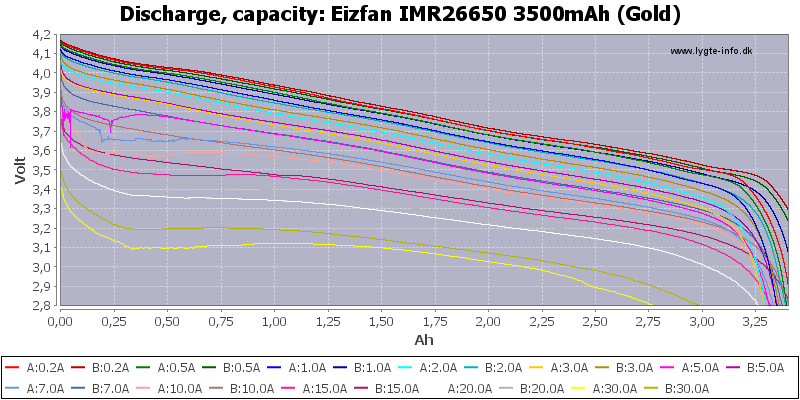 Eizfan%20IMR26650%203500mAh%20(Gold)-Capacity