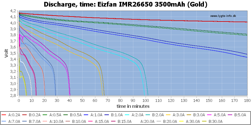 Eizfan%20IMR26650%203500mAh%20(Gold)-CapacityTime