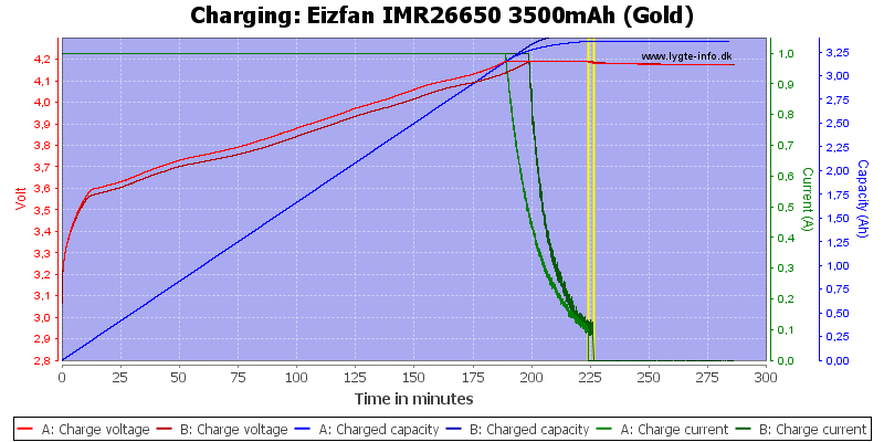 Eizfan%20IMR26650%203500mAh%20(Gold)-Charge