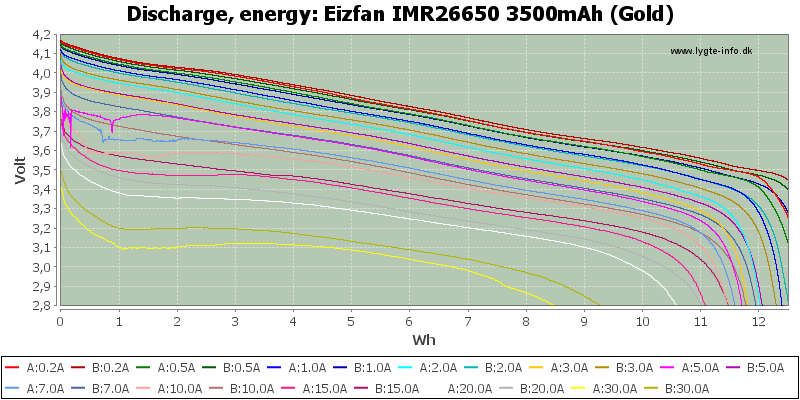 Eizfan%20IMR26650%203500mAh%20(Gold)-Energy