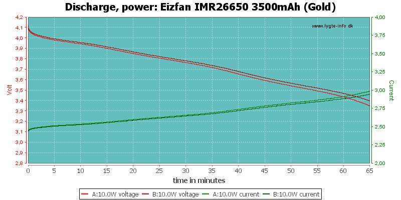 Eizfan%20IMR26650%203500mAh%20(Gold)-PowerLoadTime