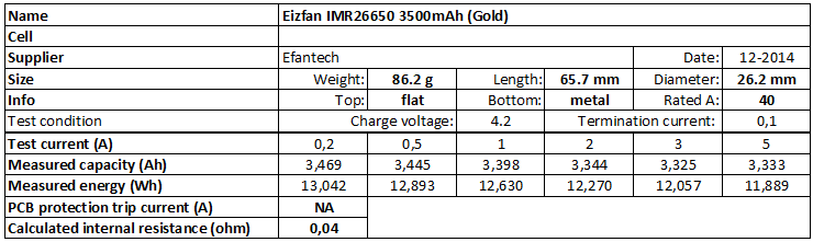 Eizfan%20IMR26650%203500mAh%20(Gold)-info