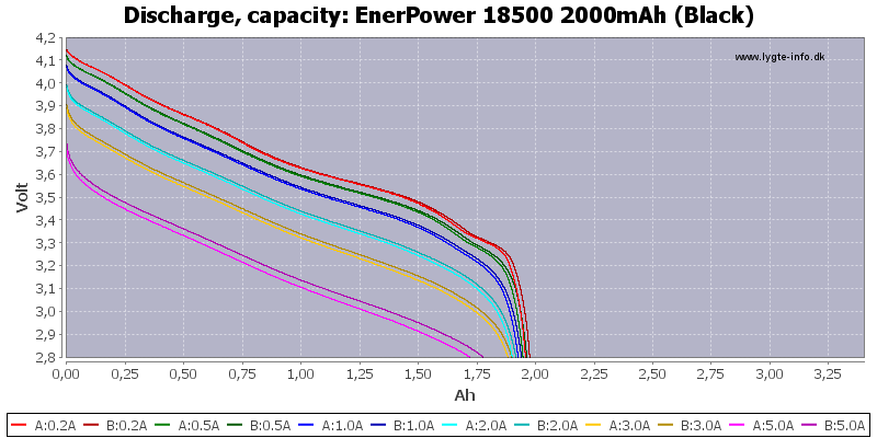 EnerPower%2018500%202000mAh%20(Black)-Capacity