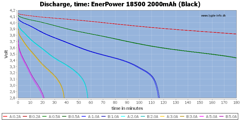 EnerPower%2018500%202000mAh%20(Black)-CapacityTime
