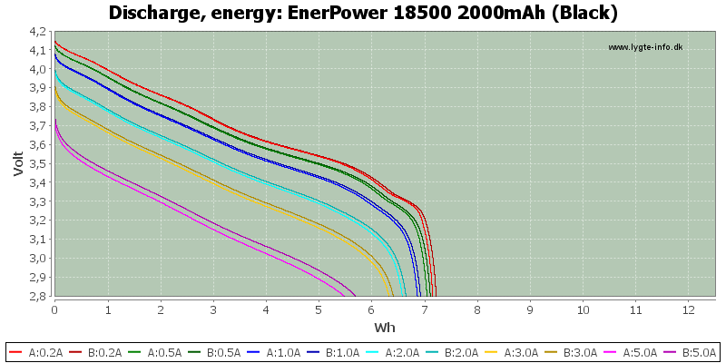 EnerPower%2018500%202000mAh%20(Black)-Energy