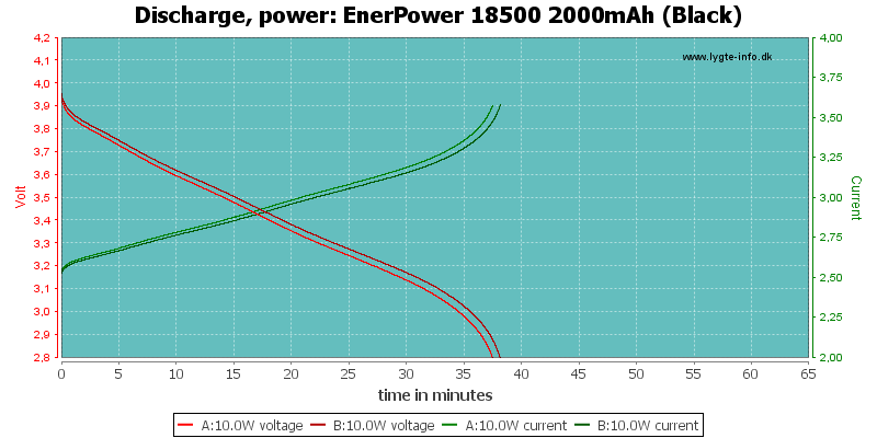 EnerPower%2018500%202000mAh%20(Black)-PowerLoadTime