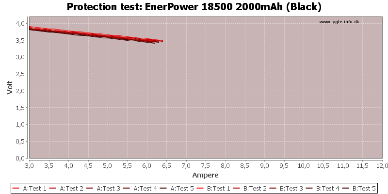 EnerPower%2018500%202000mAh%20(Black)-TripCurrent