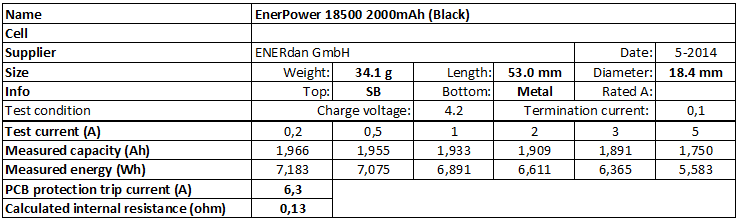 EnerPower%2018500%202000mAh%20(Black)-info