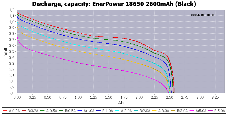 EnerPower%2018650%202600mAh%20(Black)-Capacity