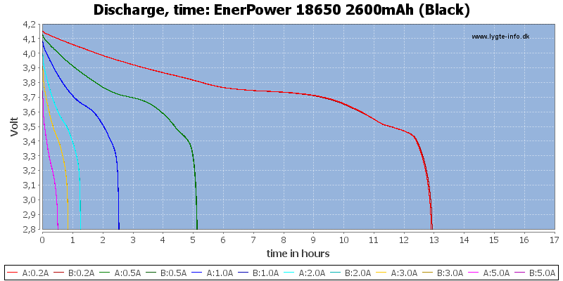 EnerPower%2018650%202600mAh%20(Black)-CapacityTimeHours