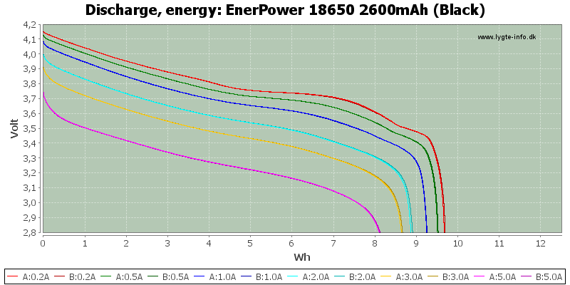 EnerPower%2018650%202600mAh%20(Black)-Energy