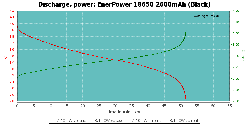 EnerPower%2018650%202600mAh%20(Black)-PowerLoadTime